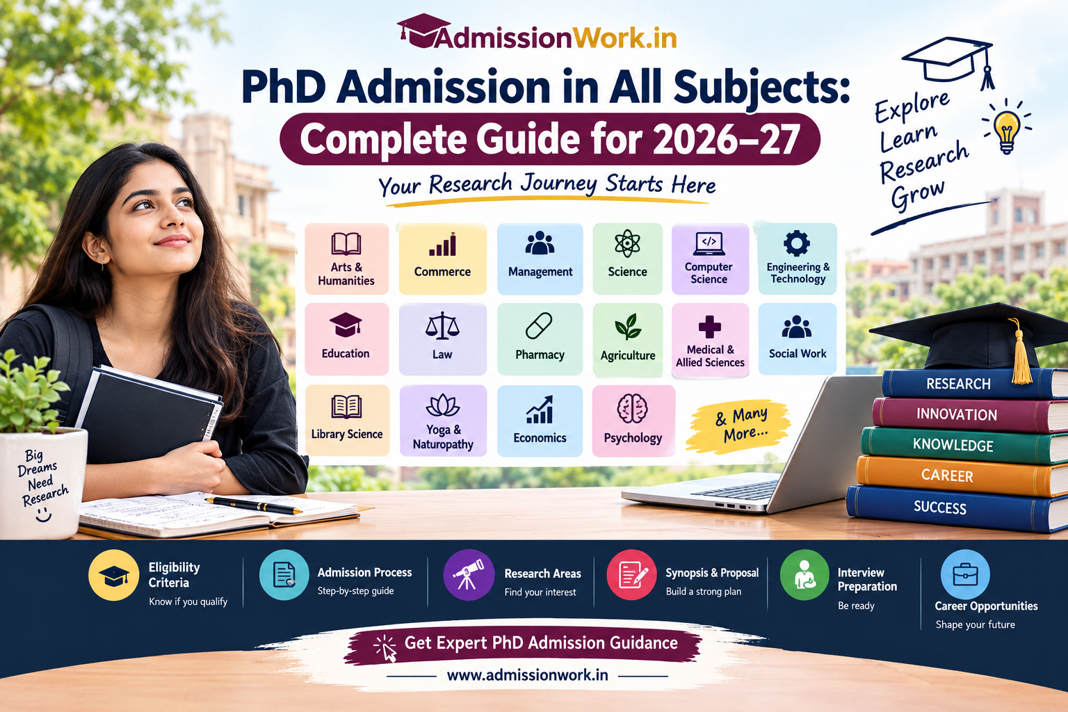 PhD Admission in All Subjects: Complete Guide for 2026–27